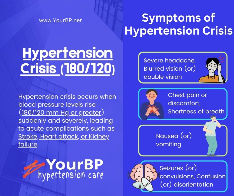 Management of Hypertension Crisis in the Elderly